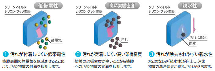 クリーンマイルドフッソの特徴は？メリットデメリットと注意点を