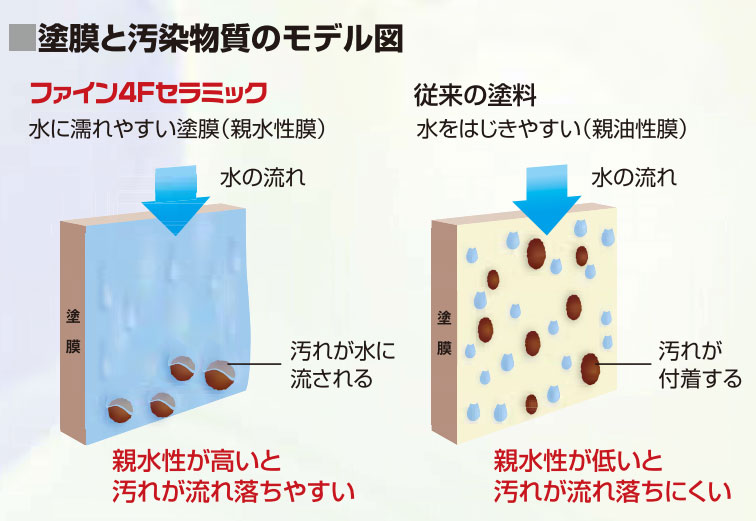 ファイン4Fセラミックの特徴は？メリットデメリットと注意点を解説